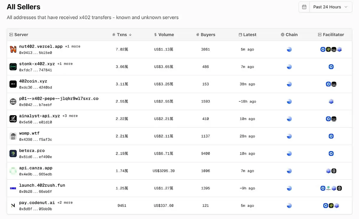 什么是x402协议？x402协议还有哪些项目值得关注？x402打新教学