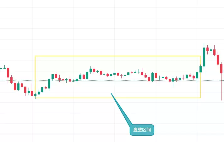 币an易所的简易看盘方式:盘面的信息怎么看？币 安app官方下载