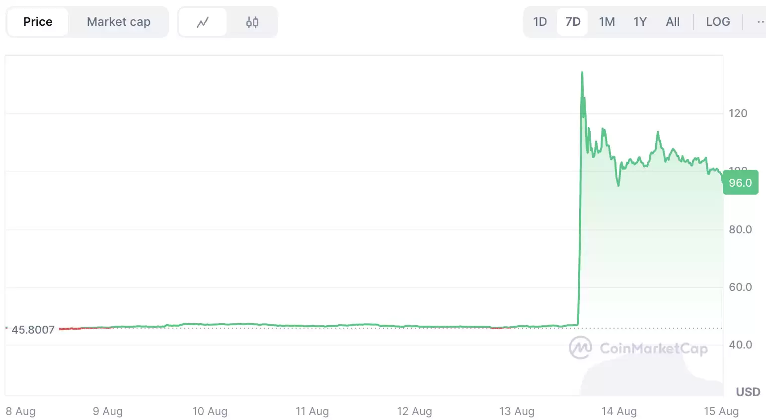 OKB币是什么？和OKX交易所有何关系？现在是投资的好时机吗？