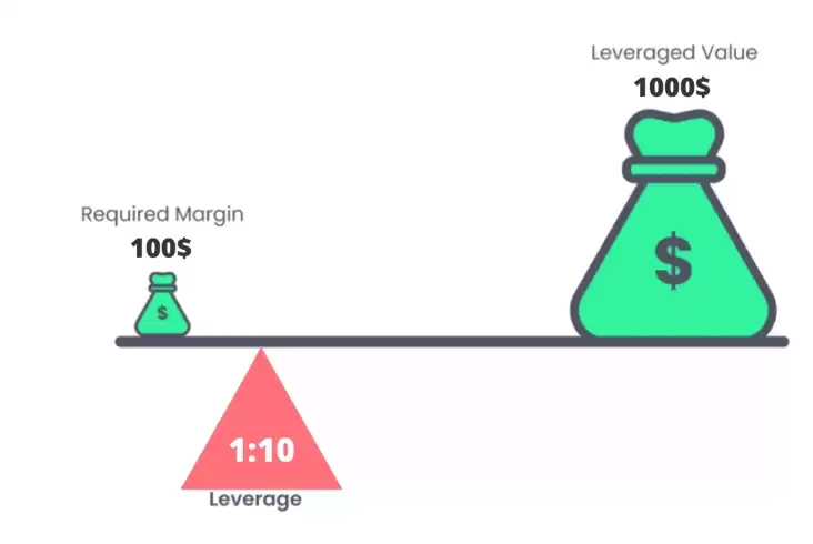 比特币期货交易教学