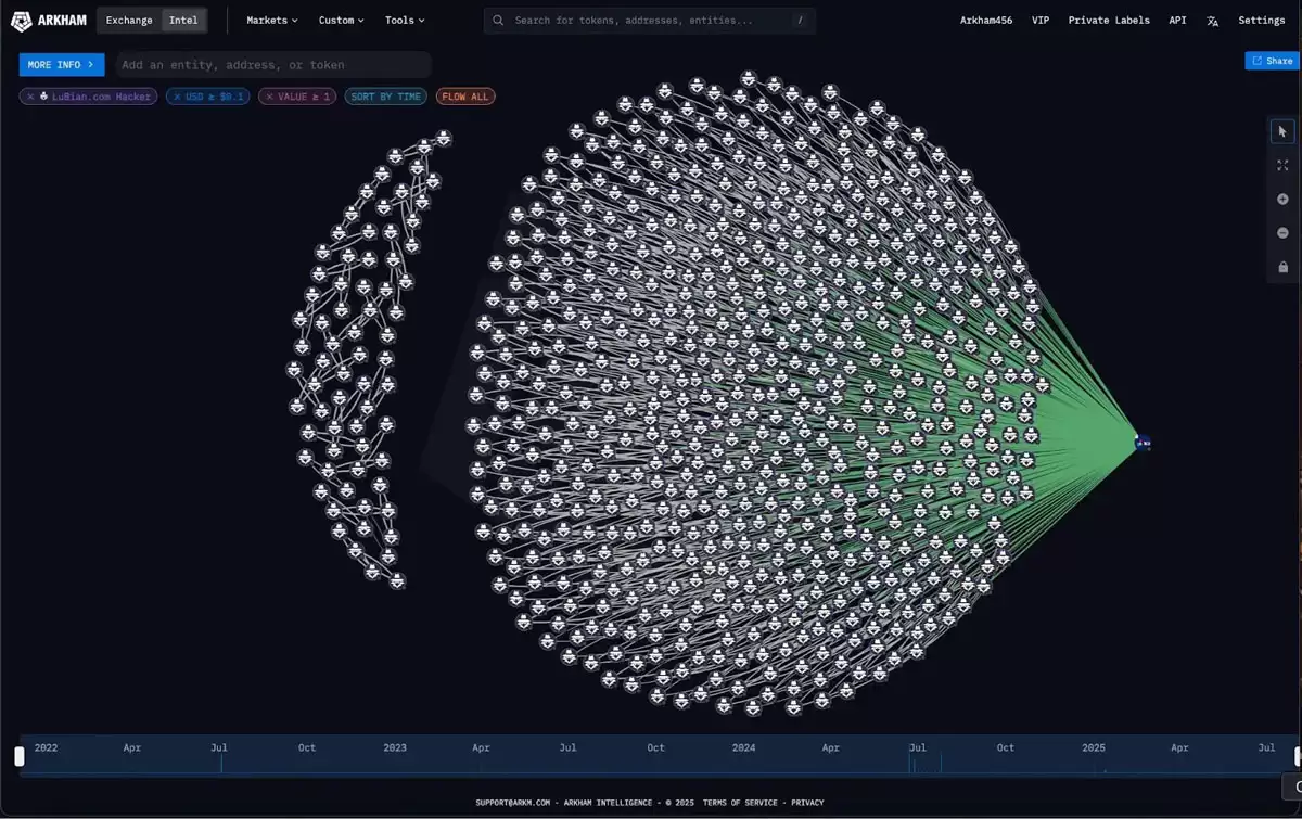 史上最大比特币（BTC）盗窃案曝光:尘封 5 年,涉案金额达 145 亿美元