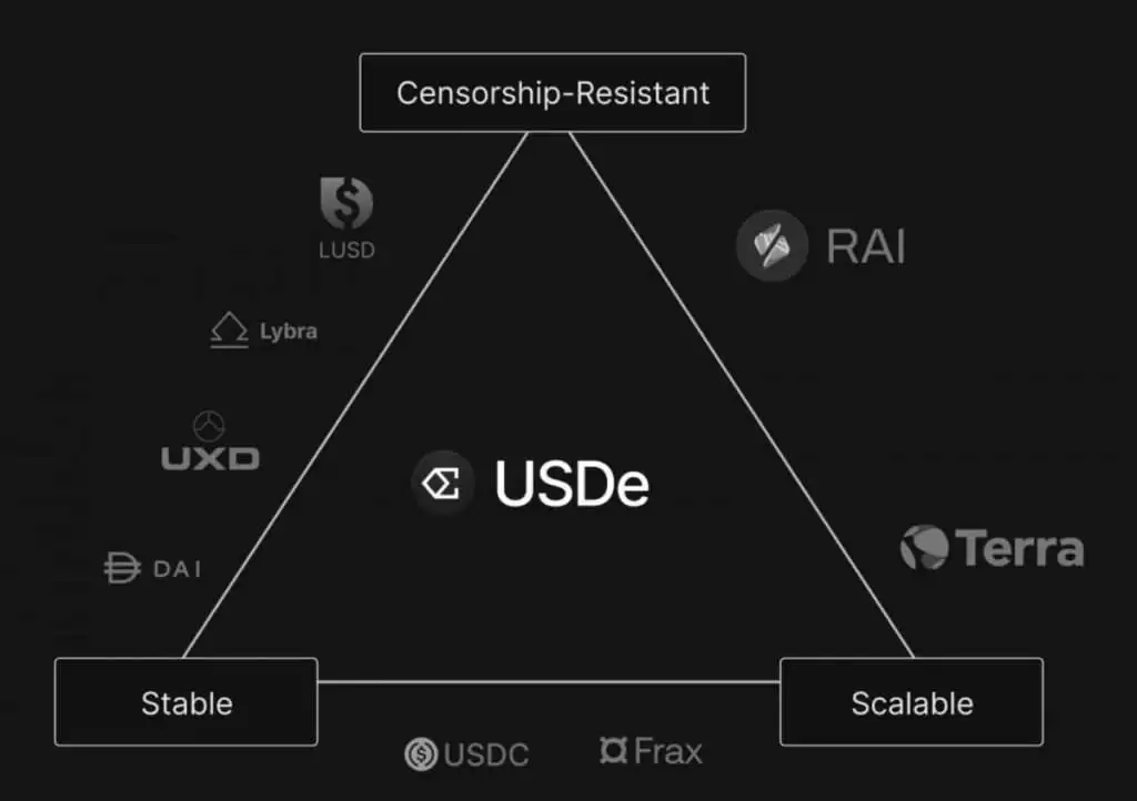 Ethena（ENA）币是什么？怎么买？ENA工作原理、代币经济学及空投指南