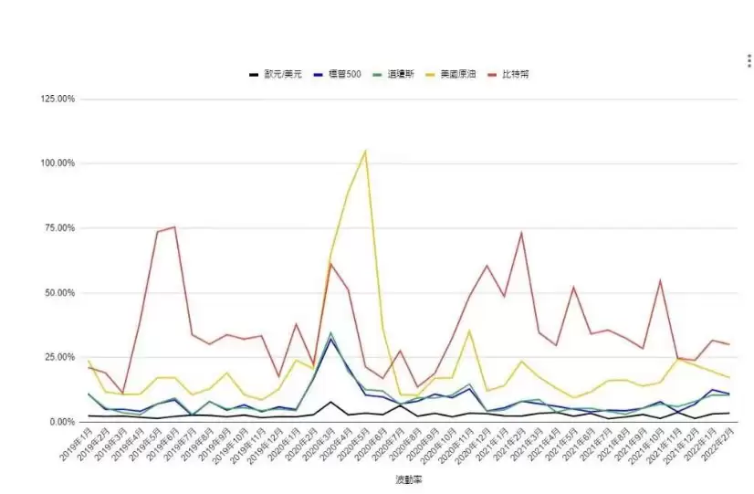 比特币做空介绍