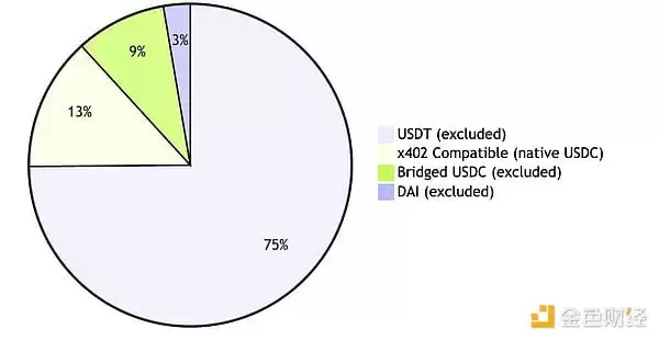 x402协议很好,但有哪些被掩盖的问题和缺陷是大家不知道的？