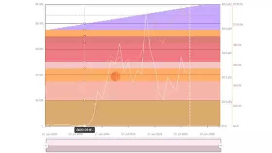 2025年9月值得关注的代币解锁: WLFI、ZETA、SUI、ENA等,一文详解