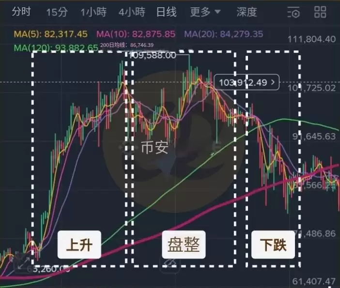 虚拟货币走势查看方式