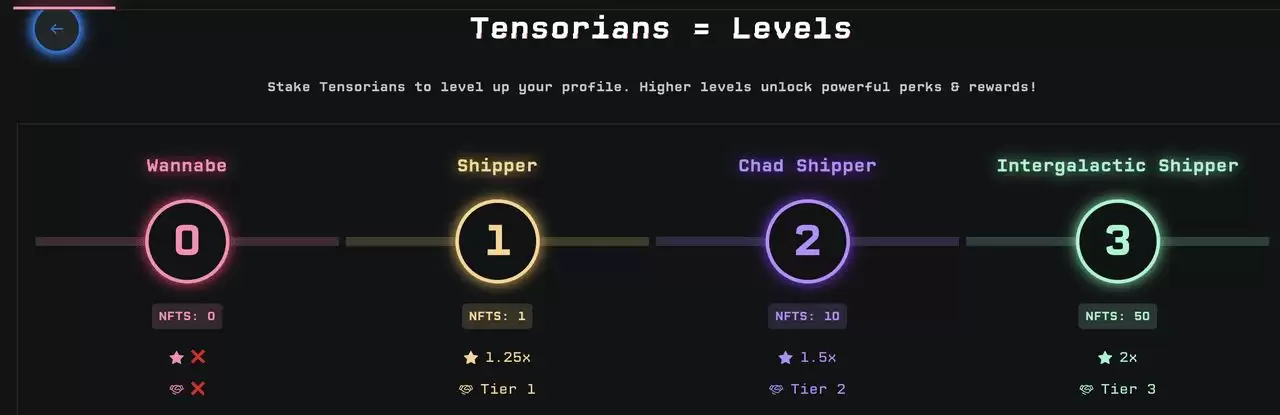 3. 成为Tensorian以获得独家奖励同实用性