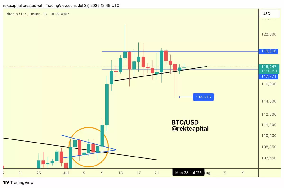 比特币(BTC)接近12万美元，分析预测接下来将出现 更大价格波动
