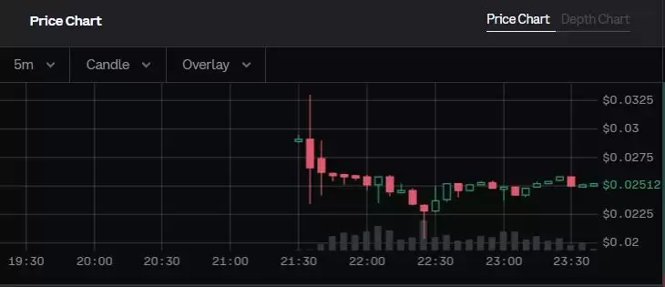 Monad(MON)币上线介绍