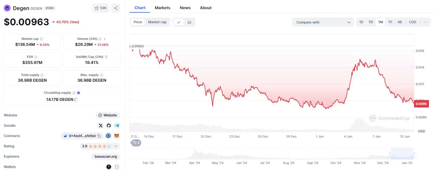 什么是DEGEN？DEGEN价格预测:2025、2026-2030年