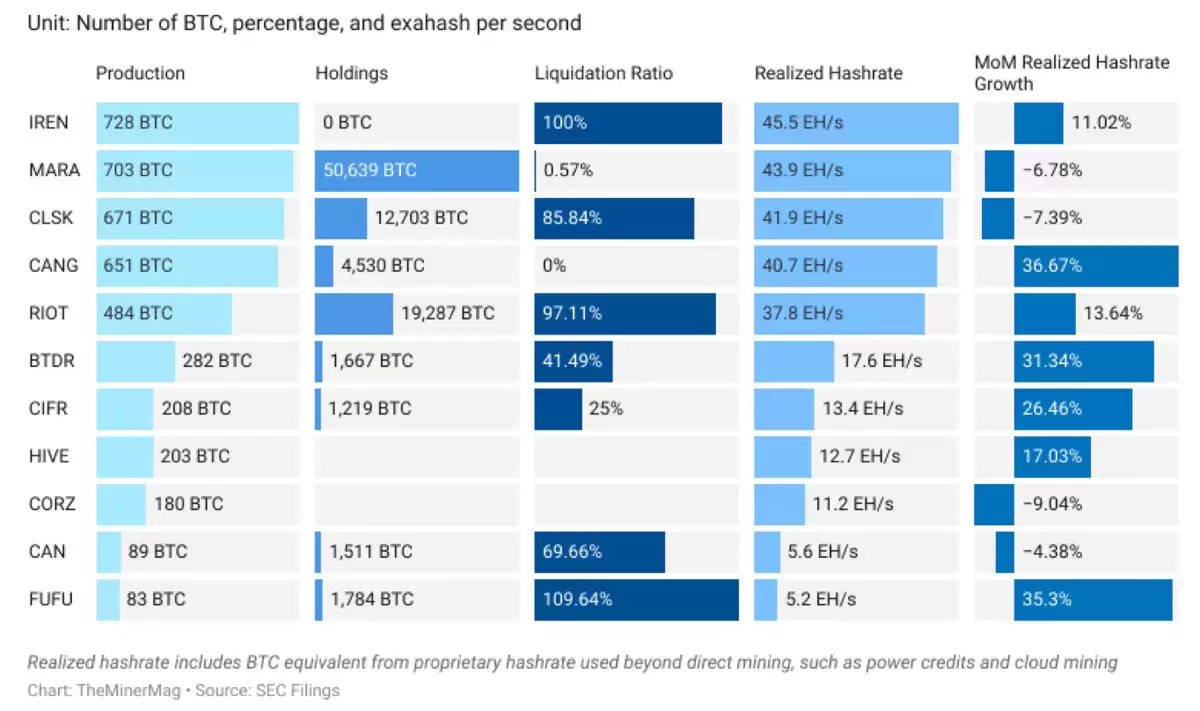喜讯:嘉楠科技（Canaan）在签署5万台比特币（BTC）矿机订单后,股价大幅上涨