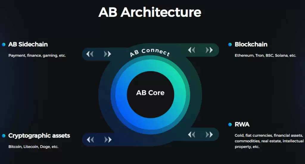 AB币是什么？值得投资吗？AB币价格走势分析及未来展望