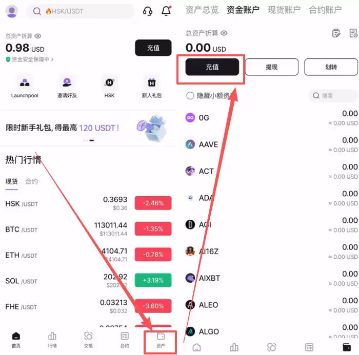 在香港怎么去做加密货币合约交易？怎么选择永续合约交易所？