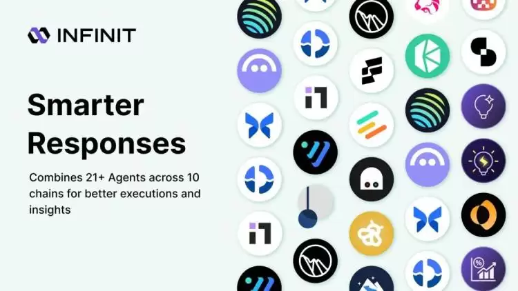 INFINIT(IN币)是什么?如何运作?INFINIT代币经济与未来前景分析