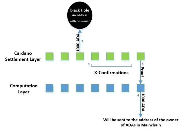 ADA币是什么？为何热度一直高居不下？老牌项目Cardano 2025介绍
