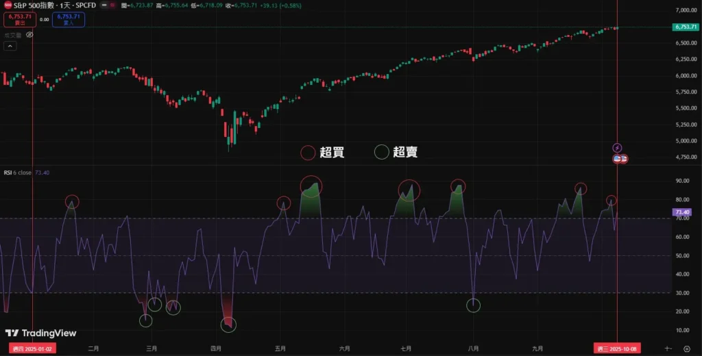 RSI参数设置教学