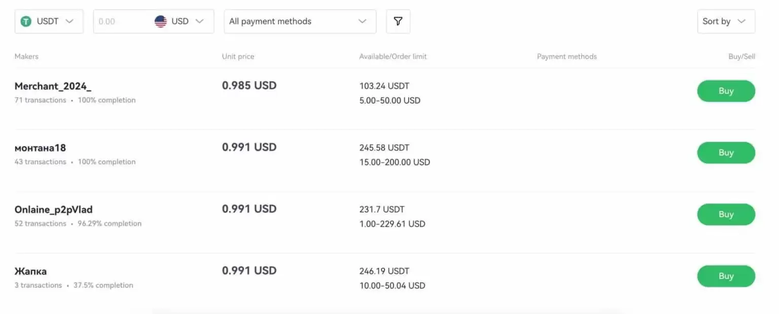 P2P加密货币交易所哪个好？2025年最佳P2P加密货币交易所推荐
