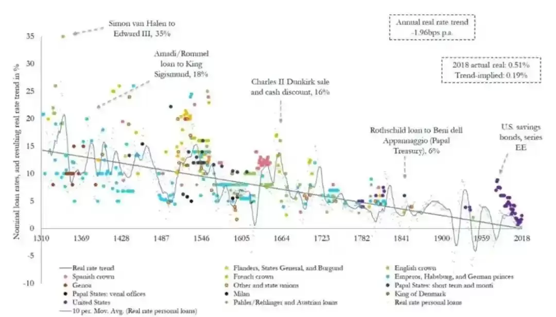 什么是DeFi?为什么DeFi对未来金融至关重要?一文解析