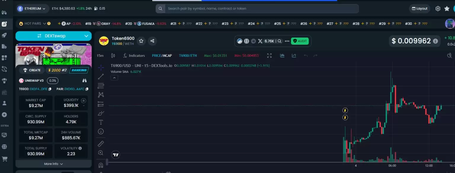 TOKEN6900 (T6900)币是什么？T6900代币经济学、质押及价格预测