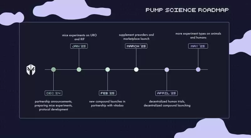 Pump.Science是什么？值得投资吗？未来前景、价值、团队背景介绍