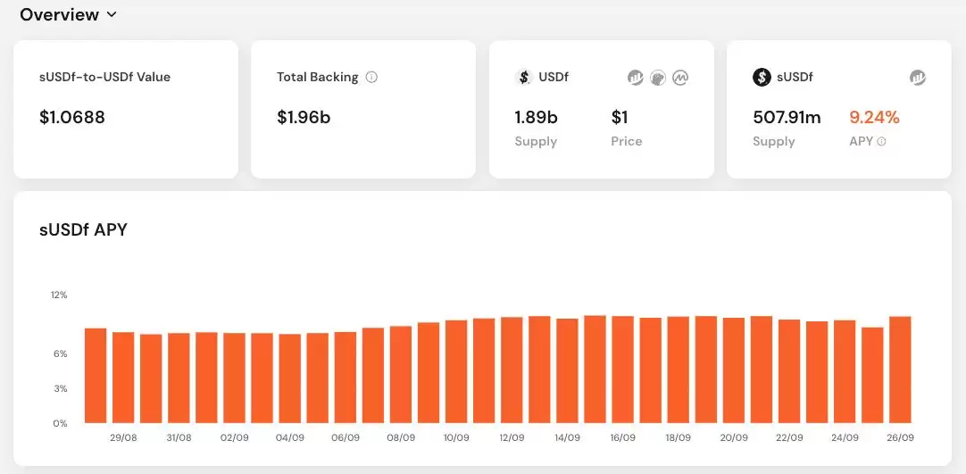 Falcon Finance (FF)币是什么？如何运作其稳定收益机制？未来路线图介绍