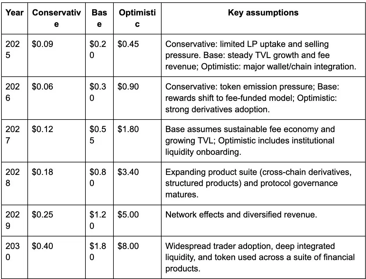 Dolomite (DOLO币)是什么？DOLO价格预测2025, 2026-2030