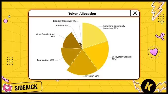 Sidekick(K币)是什么？有什么独特之处？K币特点、代币经济学及未来前景分析
