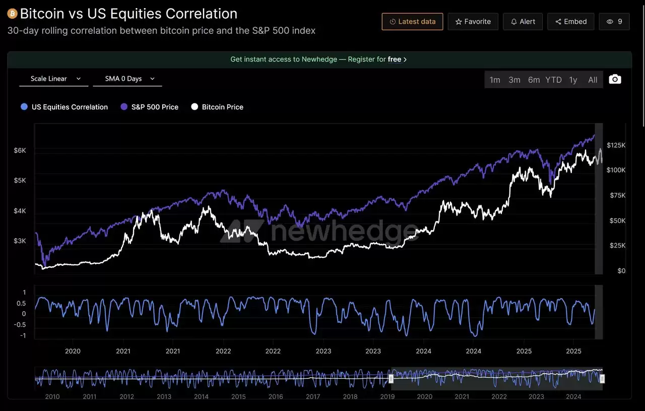 加密货币为何在现代投资组合中占有一席之地？