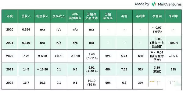 Circle合规稳定币全面解析