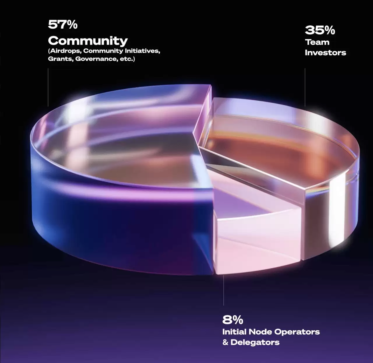 Towns Protocol (TOWNS币) 是什么？如何领取TOWNS 代币、经济学介绍