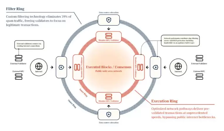 DoubleZero(2Z)币全面介绍