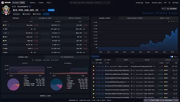 2025年谁拥有的比特币最多,一文介绍