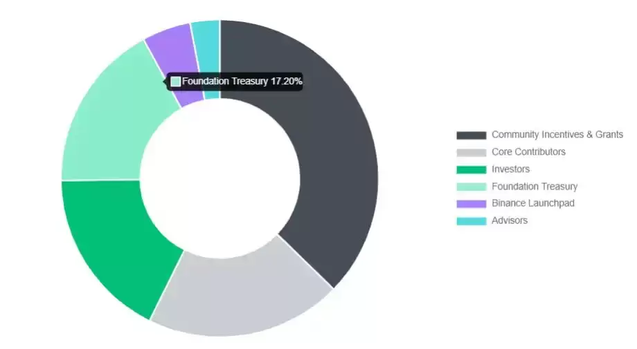 Arkham（ARKM）币是什么？ARKM运作方式、代币经济学及购买方法