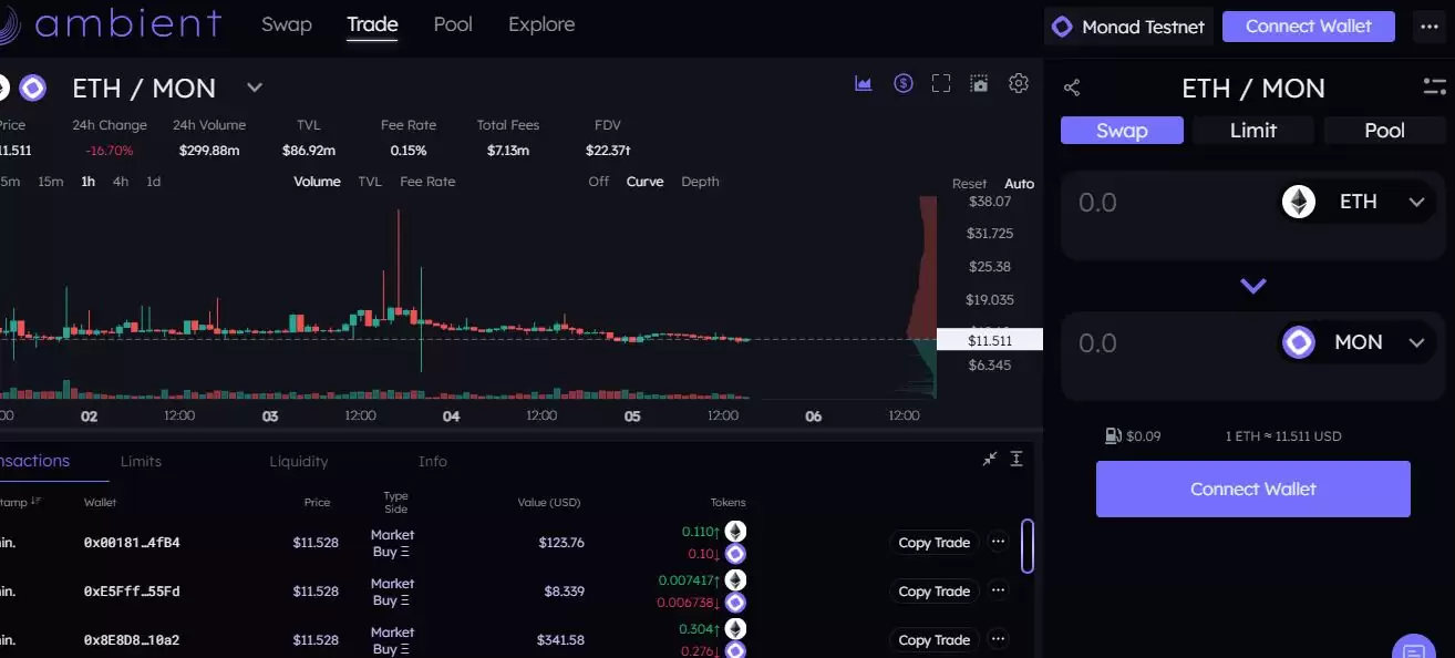 Monad（MON）币是什么？MON代币经济学、价格预测及空投分步指南