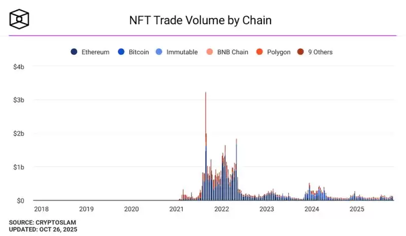 NFT运作方式、应用场景和风险