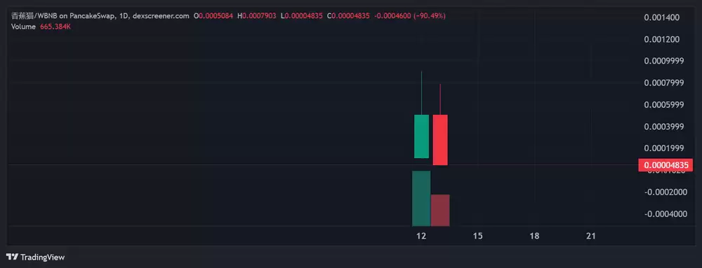 什么是香蕉猫Meme币（BCT）？BCT代币经济学、购买流程
