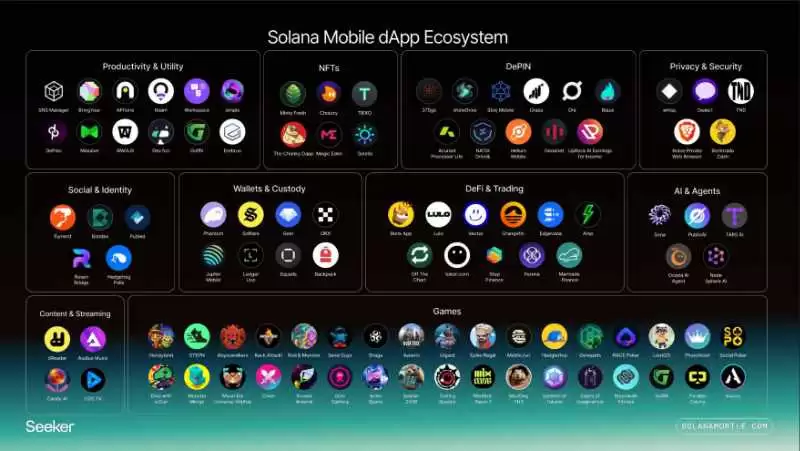 加密手机是什么？未来如何？Solana Seeker 和川普手机完整指南