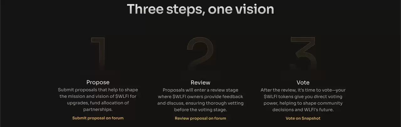 World Liberty Financial（WLFI币）指南 : 上架时间、价格预测与代币解析