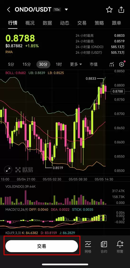 什么是Ondo Finance (ONDO币)?ONDO价格预测2025、2026-2030年