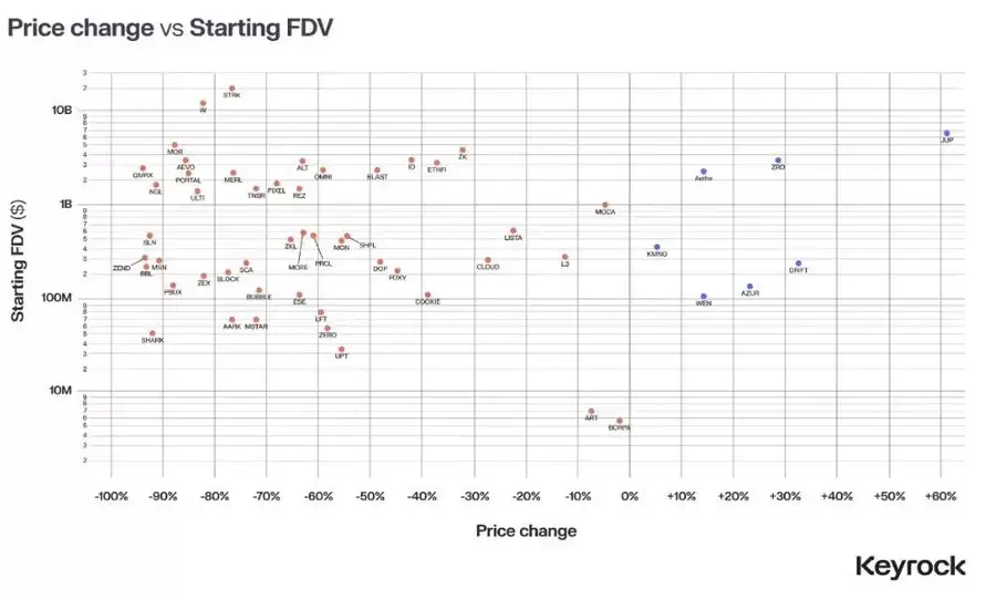 高潜力空投项目筛选指标