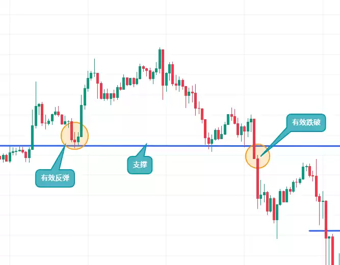 币an易所的简易看盘方式:盘面的信息怎么看？币 安app官方下载