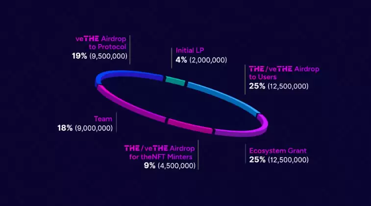 THENA(THE)币是什么？THE币怎么买？THE币购买教程及价格预测