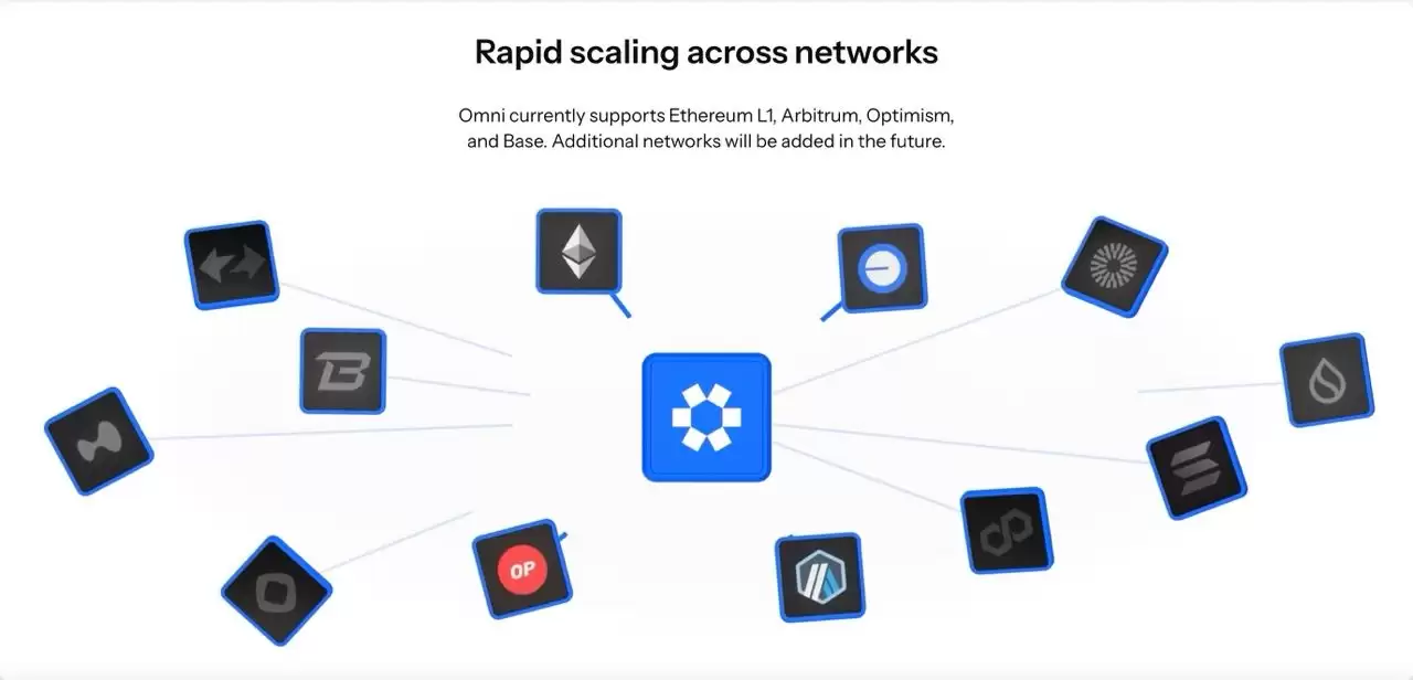 Omni Crypto是什么？ 工作原理、 Omni 价格预测介绍