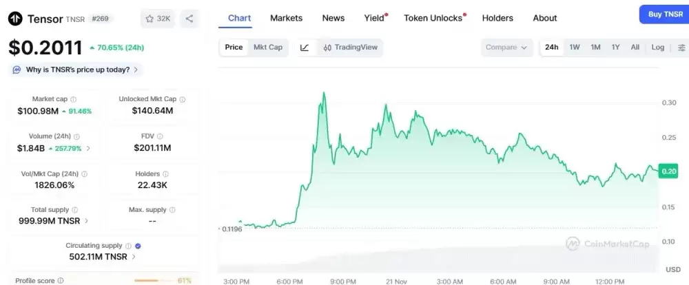 Tensor (TNSR) 代币经济学