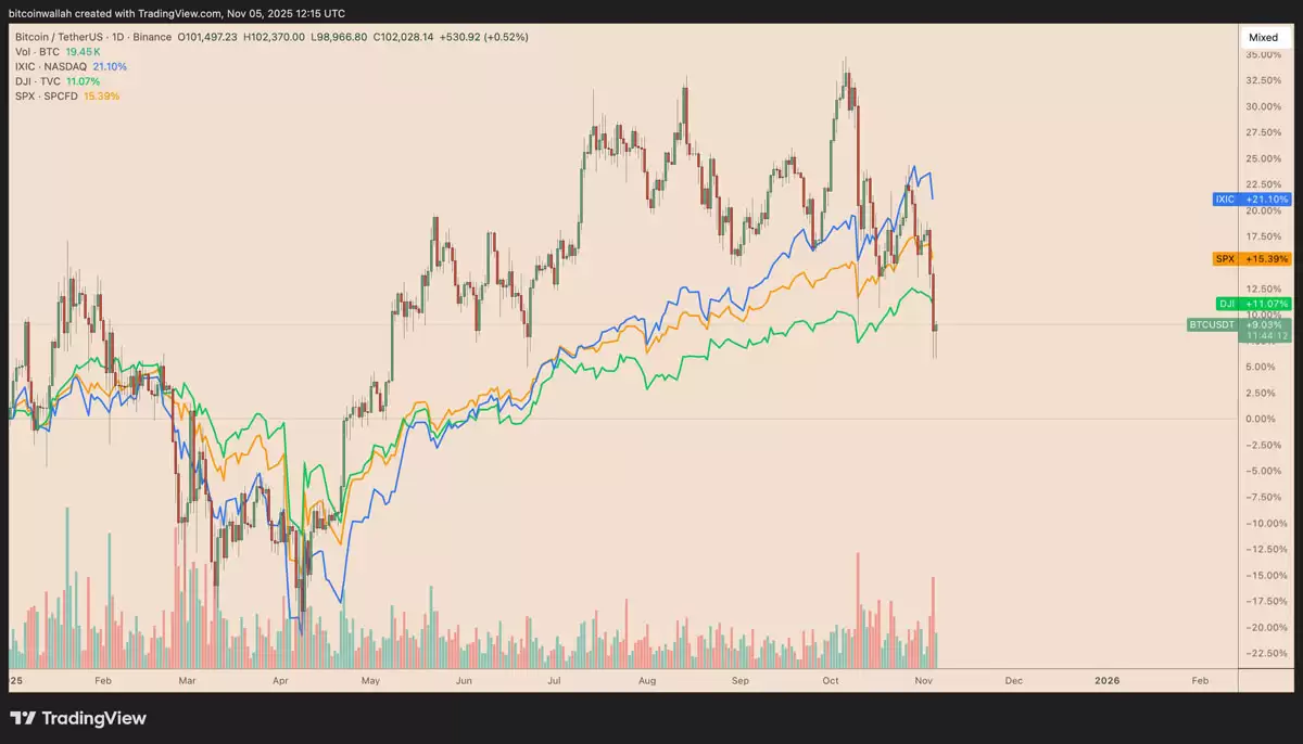 BTC维持牛市的关键支撑点