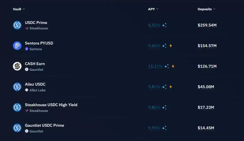 如何度过比特币寒冬？投资策略、建议和底部判断