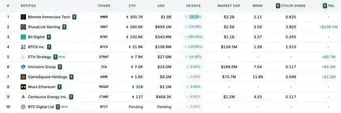 ETH储备为何是上市公司更优解,ETH具有哪些好处？