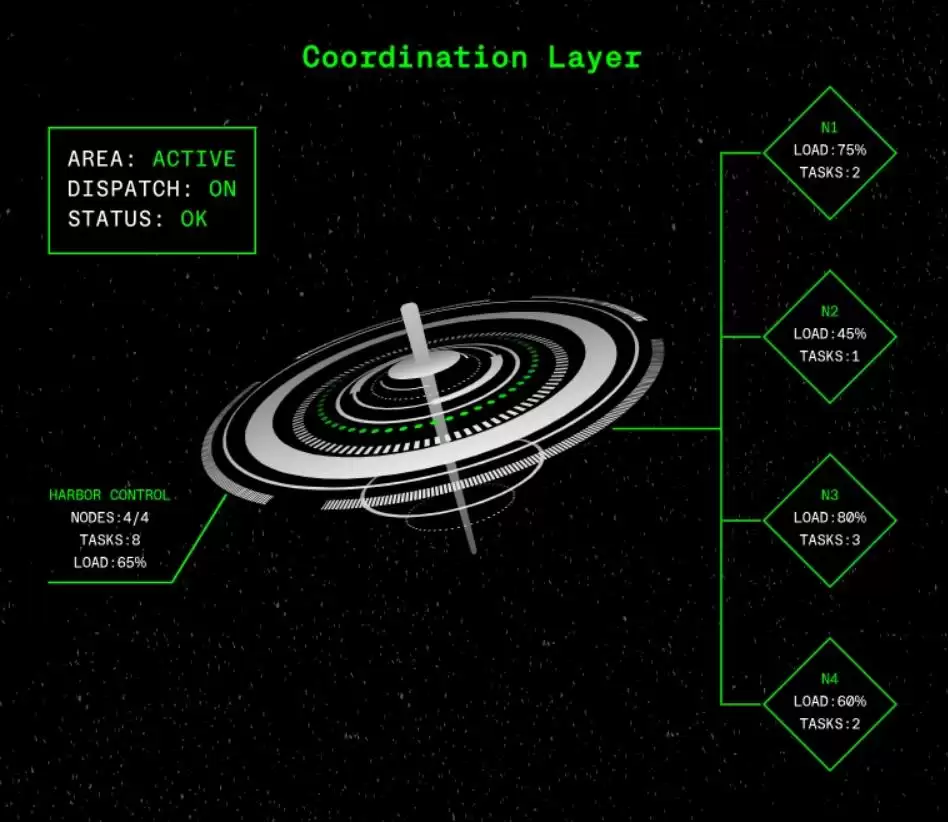 Titan Network(TNT币)是什么?未来潜力如何?TNT币空投领取与前景分析