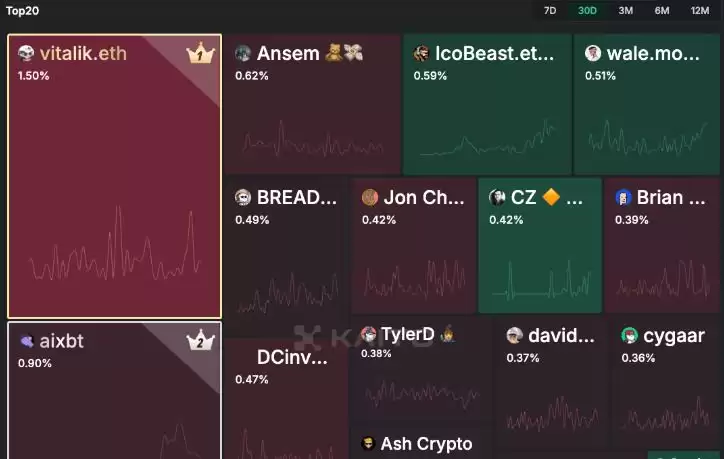 KAITO是什么？怎么买？KAITO代币经济学、空投及价格预测