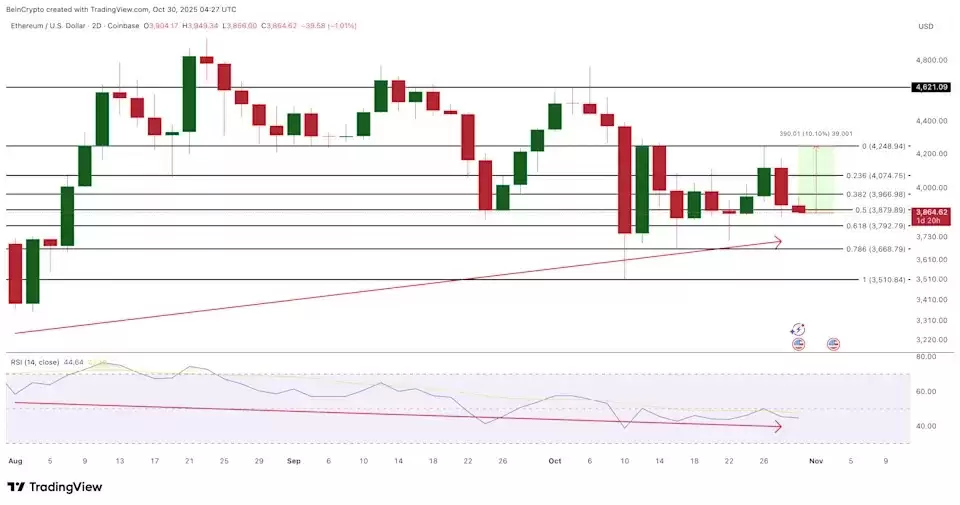 以太坊 (ETH) 币2025年11月价格预测 :多头能否重新获得动能？一文分析